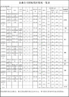 福建金森林業(yè)股份有限公司伐區(qū)木材生產(chǎn)銷(xiāo)售招標(biāo)公告第五期