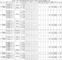 2022-02-11福建金森林業(yè)股份有限公司木材定產(chǎn)定銷競買交易項目公告